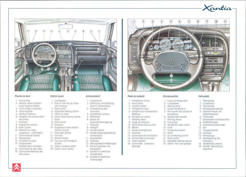 1993 Citroen Xantia - Vintage Photograph