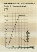 Citroen XM Turbo C.T. - Vintage Photograph