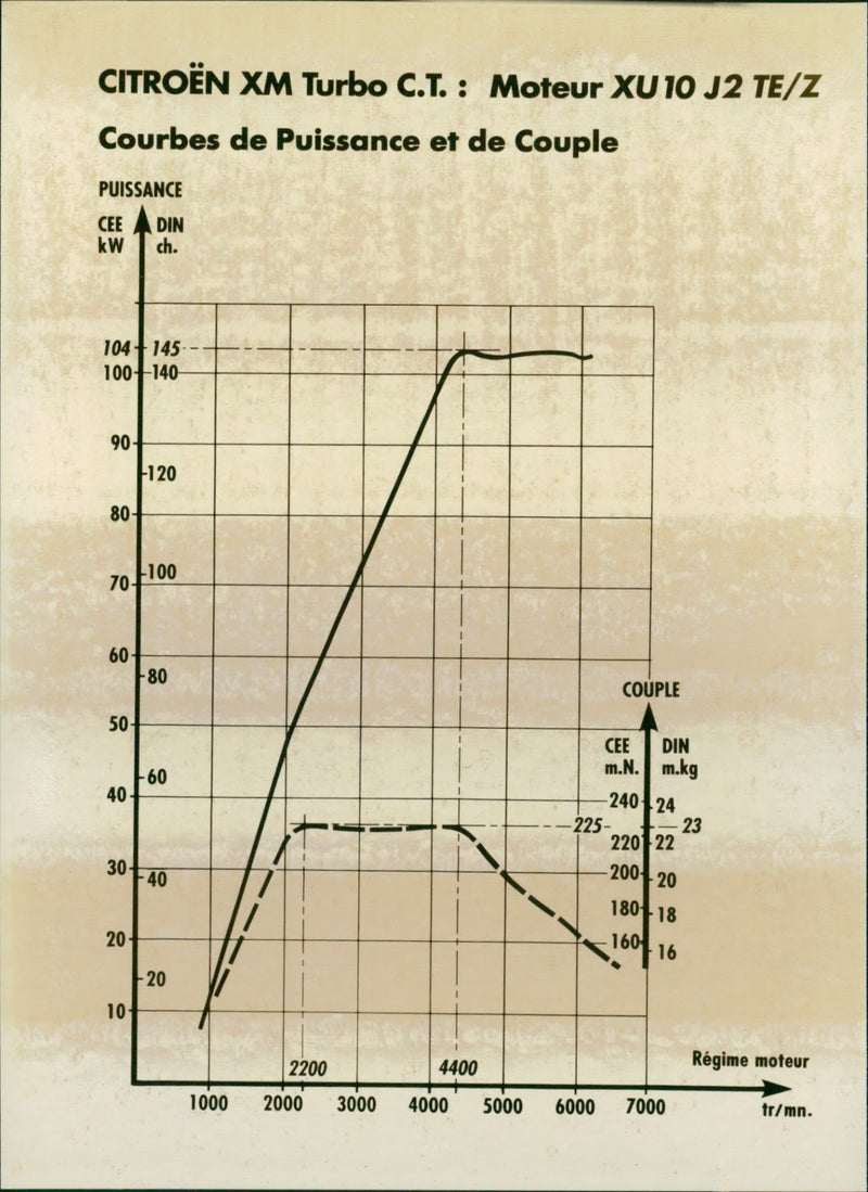 Citroen XM Turbo C.T. - Vintage Photograph