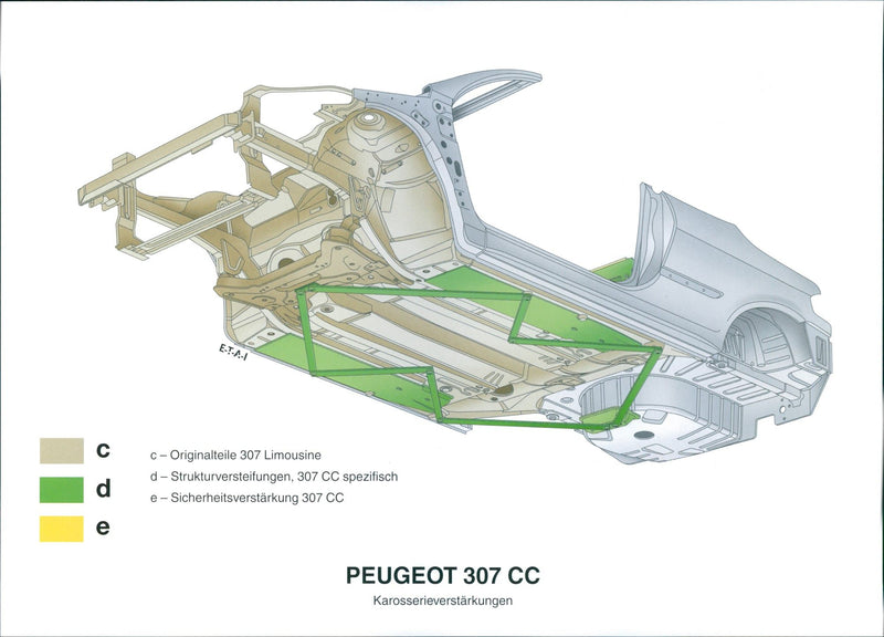 Peugeot 307 CC - Vintage Photograph