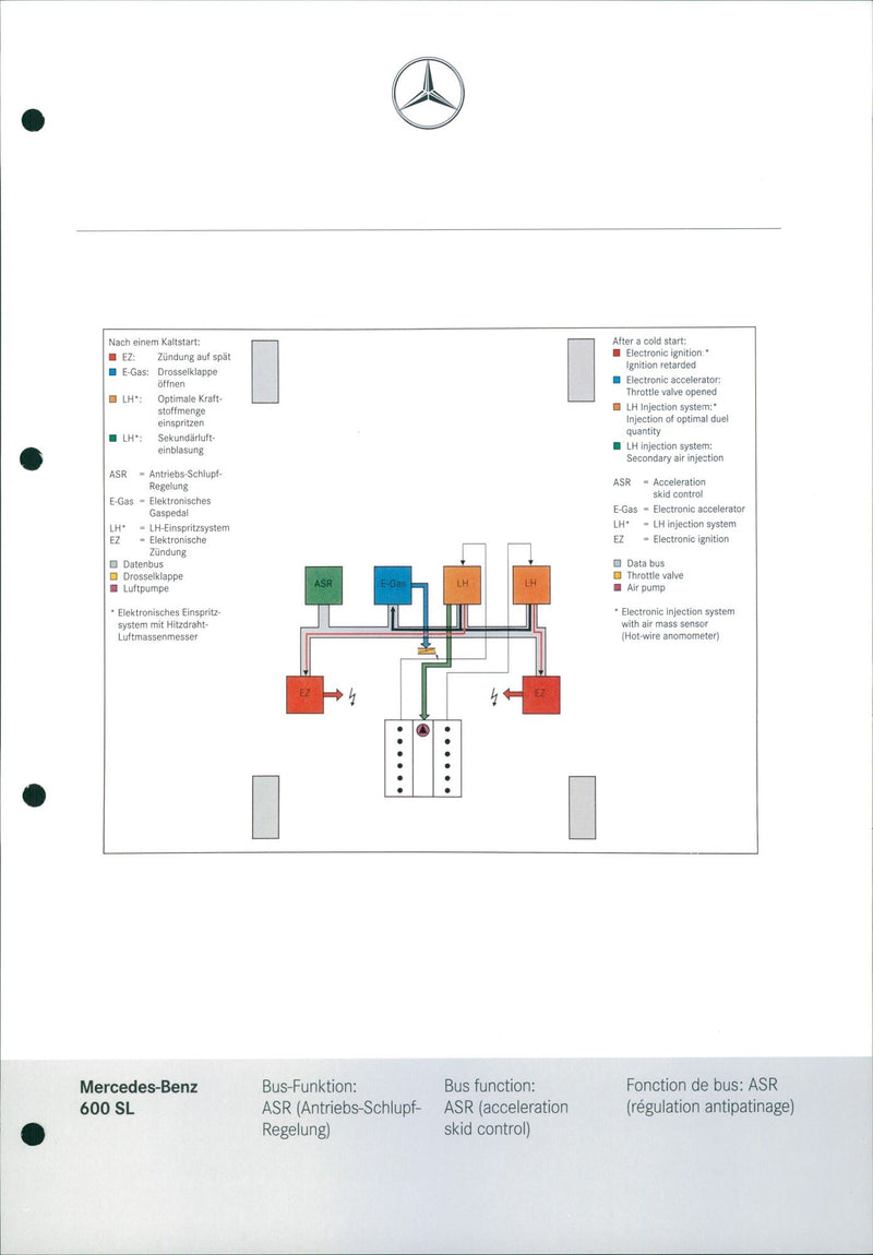ELEKTRONISCHE ZUNDUNG DATENBUS DROSSELKLAPPE LUFTPUMPE ASR - Vintage Photograph