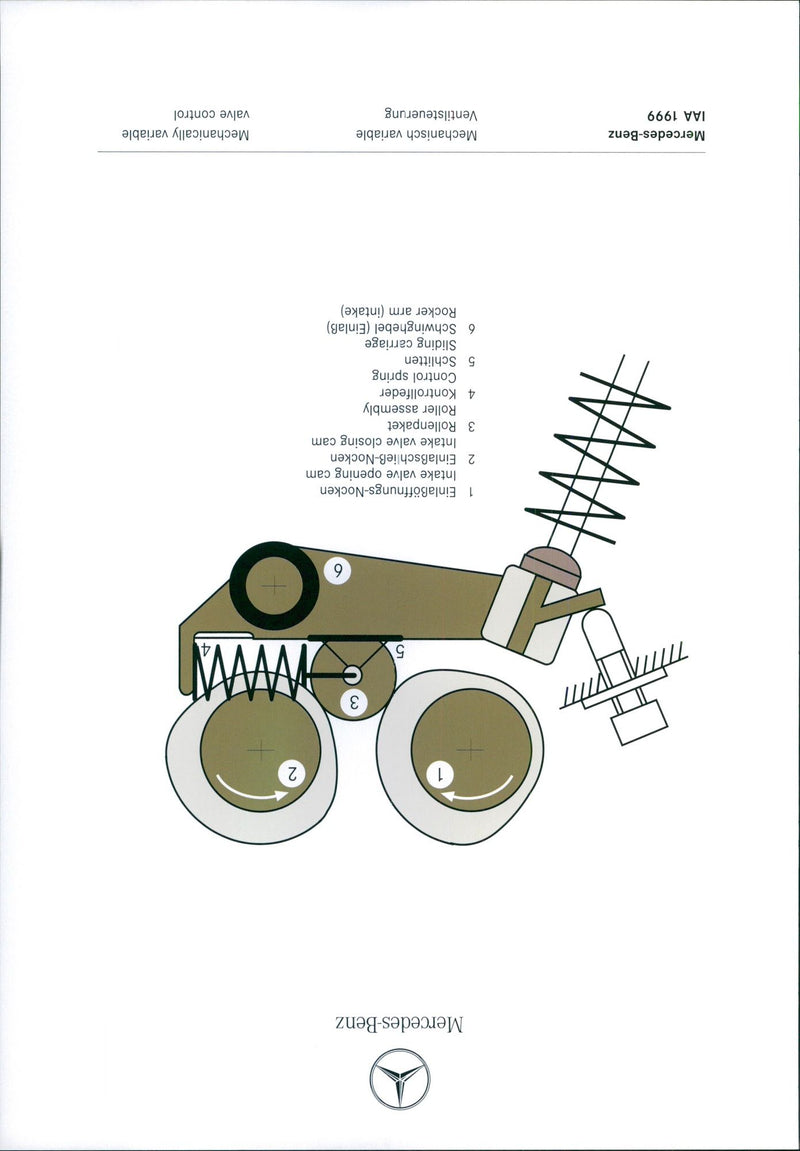 1999 EINLAOFFNUNGS NOCKEN INTAKE VENTILSTEUERUNG MECHANICALLY SCHLITTEN SLIDING - Vintage Photograph