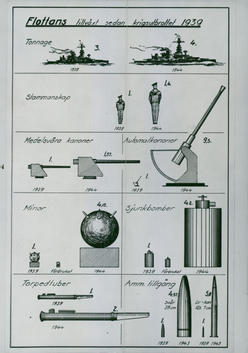 Swedish navy 1941-1945 - Vintage Photograph