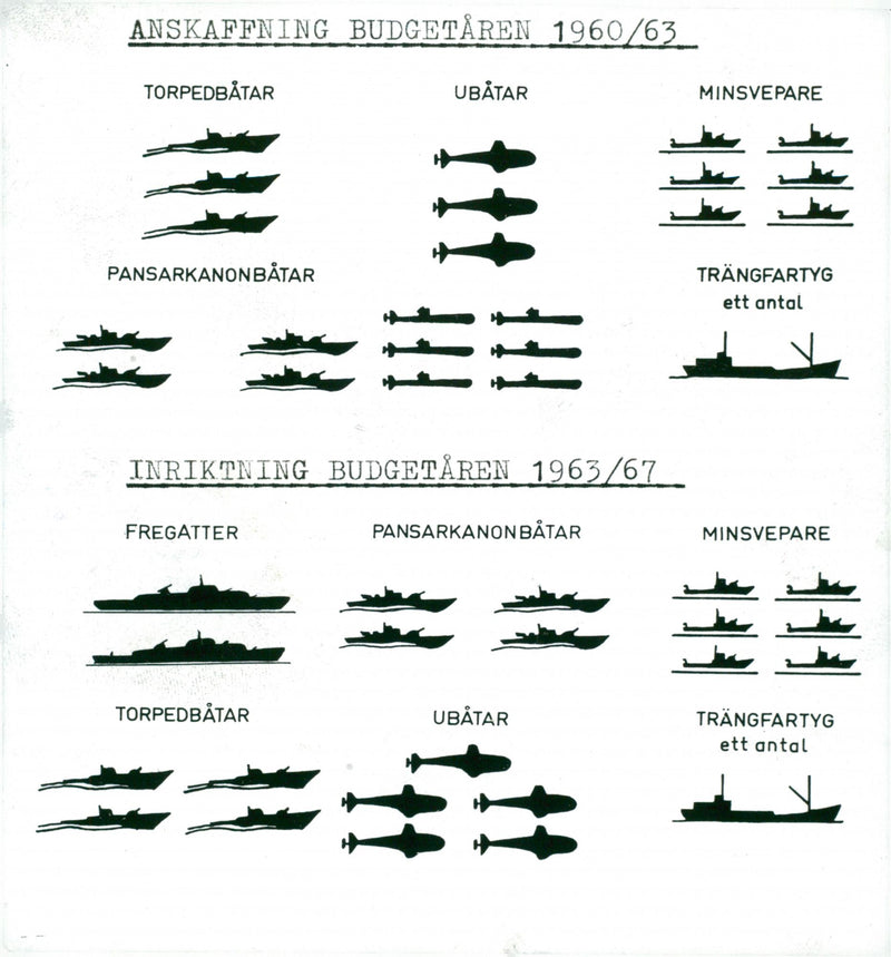 Swedish navy until 1965 - Vintage Photograph