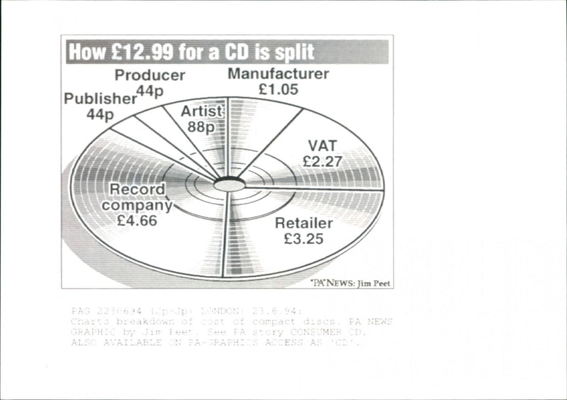 1994 ARTIST COMPANY MUSIC PRODUCER - Vintage Photograph